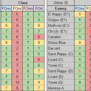 FO Gifoie Table Updated