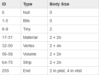 Screenshot_2019-06-29 format nj njcm_model [Phantasy Star Online Developer's Wiki].png