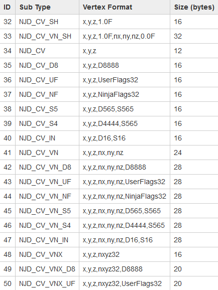 Screenshot_2019-06-29 format nj njcm_model [Phantasy Star Online Developer's Wiki](1).png