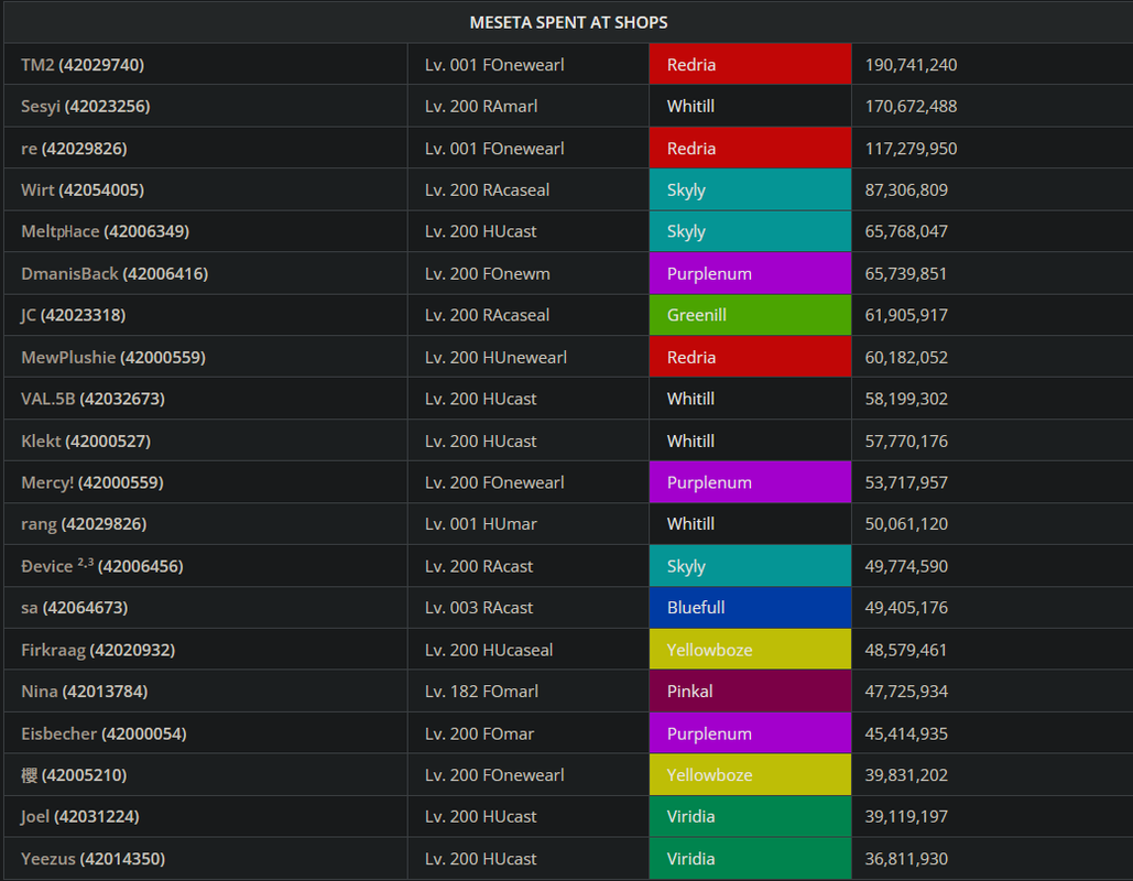 Leaderboards.png