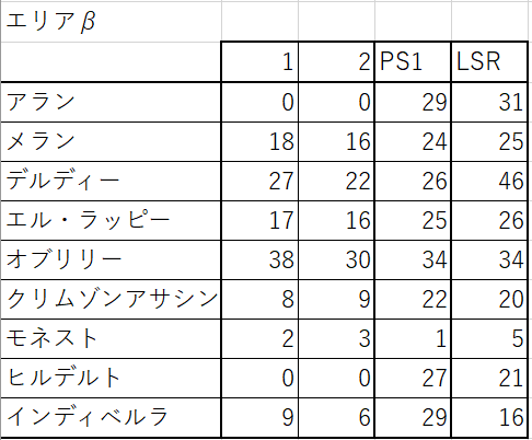 PSOBB 神殿エリアβ.png PSOBB 神殿エリアβ.png