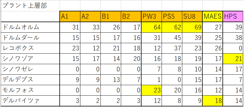 PSOBB プラント上層.png