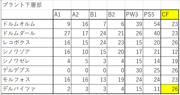 PSOBB 海底プラント下層.png
