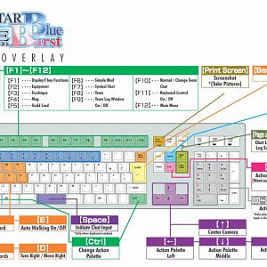 PSOBB Keyboard Controls Picture