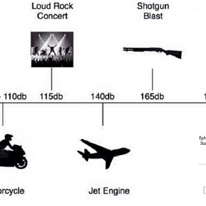 Loudest Sounds Meme