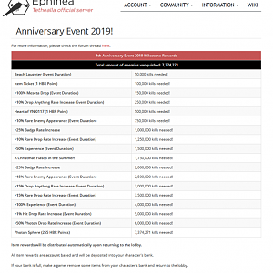 4th Anniversary Ultimate Monsters Kill Count 2019