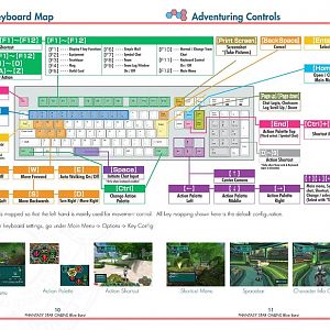 PSOBB Keyboard Map & Controls