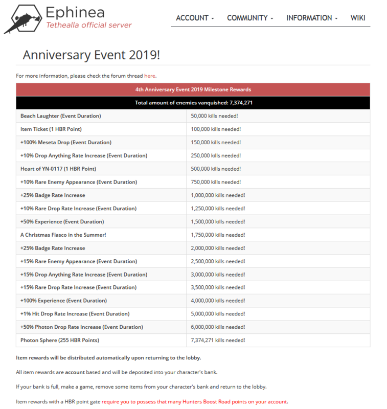 4th Anniversary Ultimate Monsters Kill Count 2019