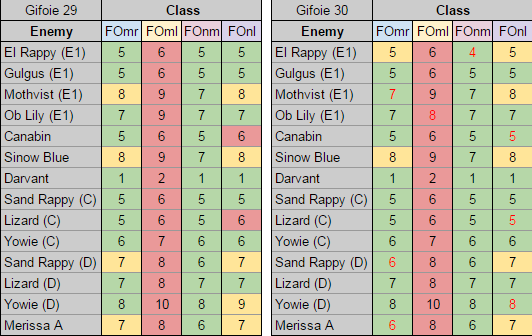 FO Gifoie Table Updated