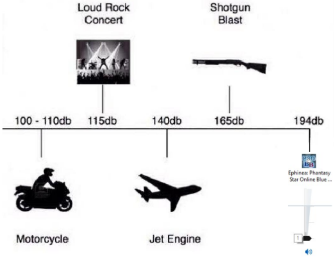 Loudest Sounds Meme