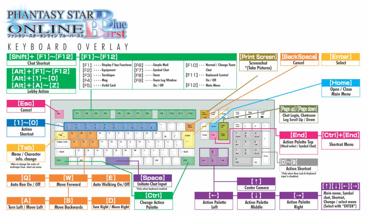 PSOBB Keyboard Controls Picture