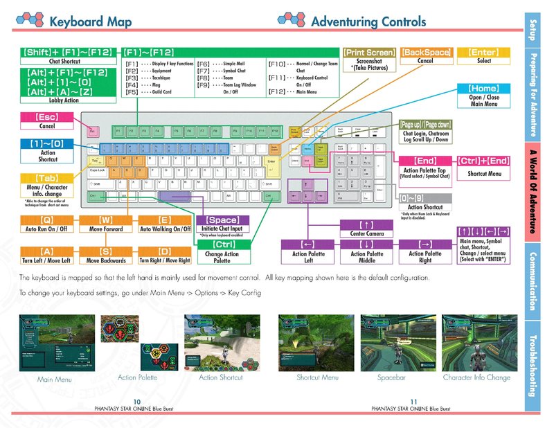 PSOBB Keyboard Map & Controls