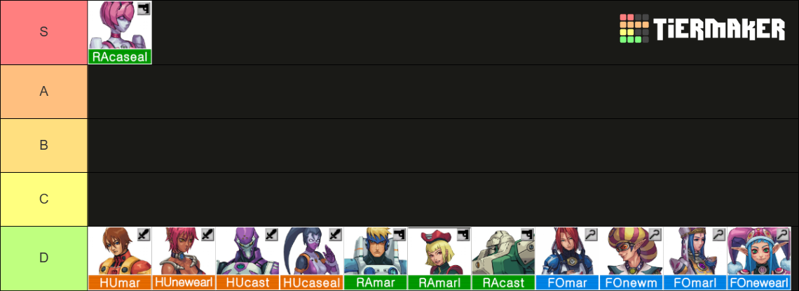 The Objectively True PSO Class Tier List